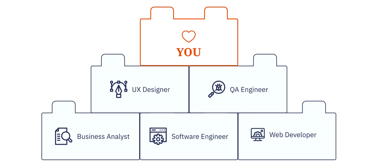 * All roles are available in seniority levels ranging from middle to lead.