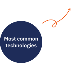 Most common technologies